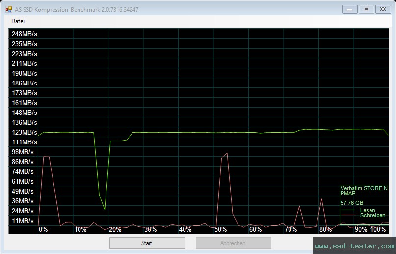 AS SSD TEST: Verbatim V3 Max 64GB