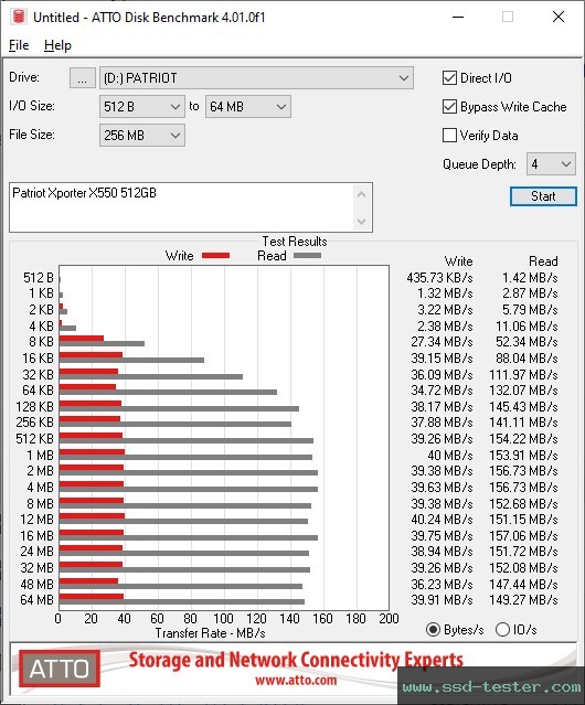 ATTO Disk Benchmark TEST: Patriot Xporter X550 512GB