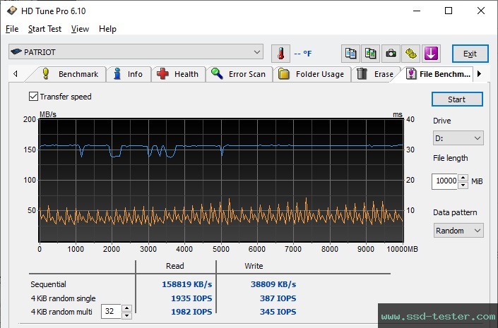 HD Tune Endurance Test TEST: Patriot Xporter X550 512GB