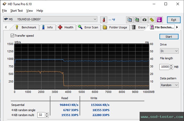 HD Tune Endurance Test TEST: MOVE SPEED WILD 128GB