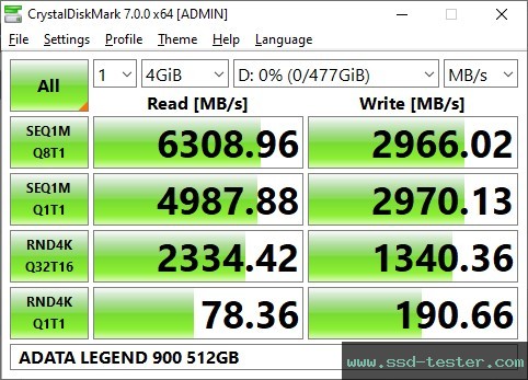CrystalDiskMark Benchmark TEST: ADATA LEGEND 900 512GB