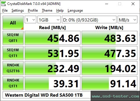 CrystalDiskMark Benchmark TEST: Western Digital WD Red SA500 1TB