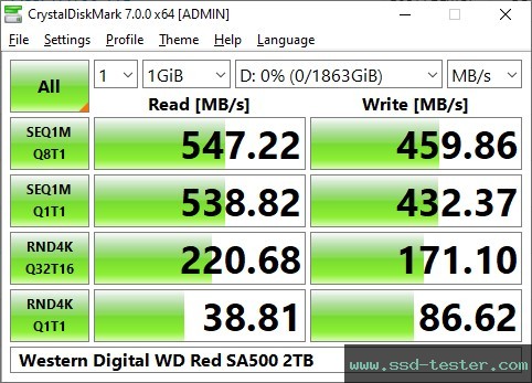 CrystalDiskMark Benchmark TEST: Western Digital WD Red SA500 2TB