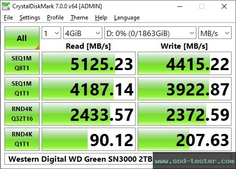 CrystalDiskMark Benchmark TEST: Western Digital WD Green SN3000 2TB