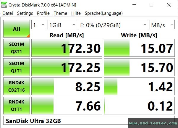 CrystalDiskMark Benchmark TEST: SanDisk Ultra 32GB