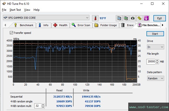 HD Tune Endurance Test TEST: ADATA XPG Gammix S50 Core 500GB