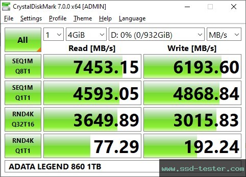 CrystalDiskMark Benchmark TEST: ADATA LEGEND 860 1TB
