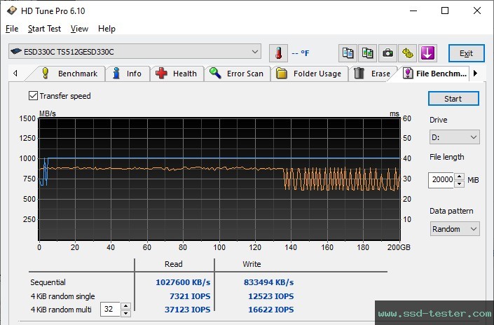 HD Tune Endurance Test TEST: Transcend ESD330C 512GB