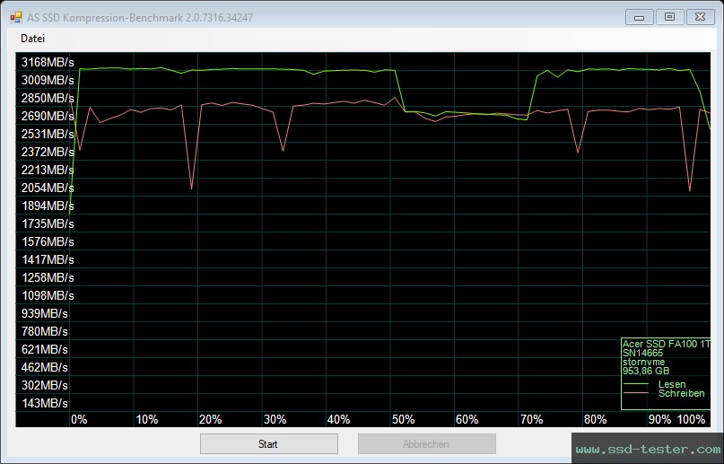 AS SSD TEST: Acer FA100 1TB
