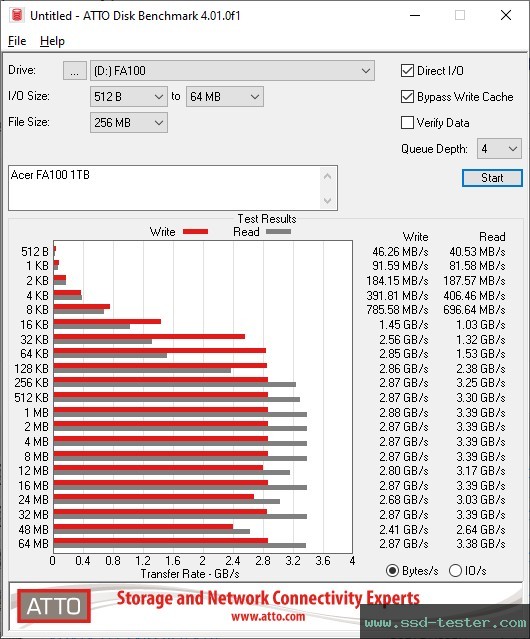 ATTO Disk Benchmark TEST: Acer FA100 1TB