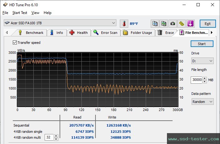 HD Tune Endurance Test TEST: Acer FA100 1TB