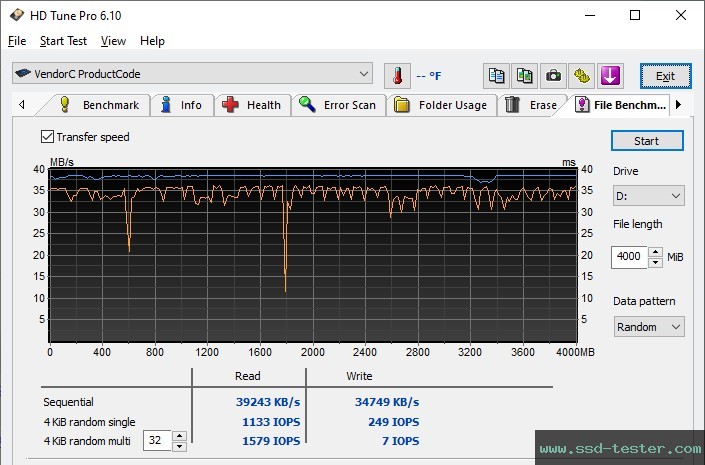 HD Tune Endurance Test TEST: Hama C-Rotate Pro 128GB