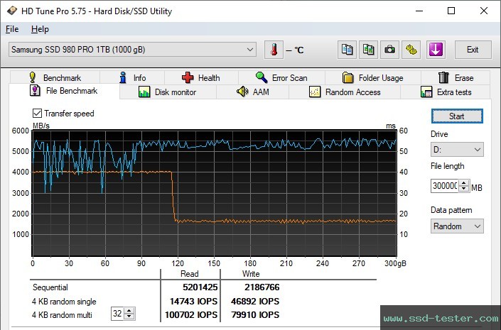 HD Tune Endurance Test TEST: Samsung 980 PRO 1TB