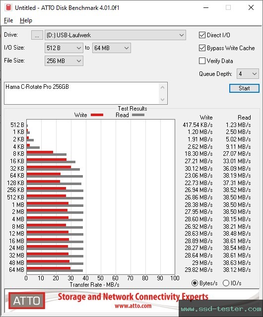 ATTO Disk Benchmark TEST: Hama C-Rotate Pro 256GB
