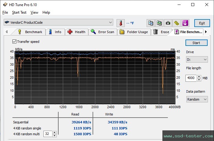 HD Tune Endurance Test TEST: Hama C-Rotate Pro 256GB