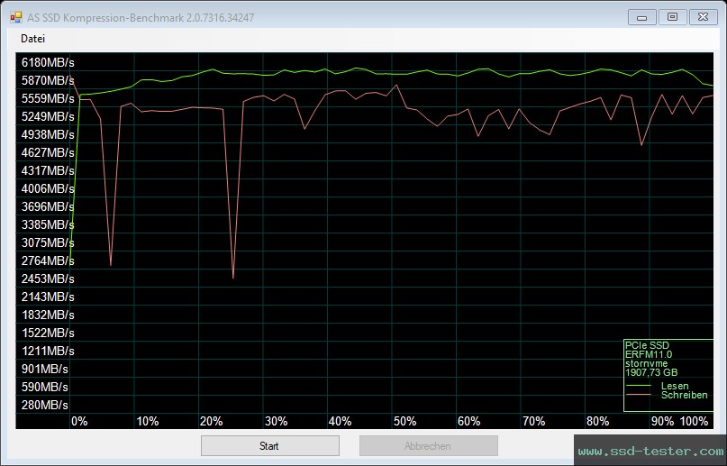 AS SSD TEST: Timetec MS47 2TB