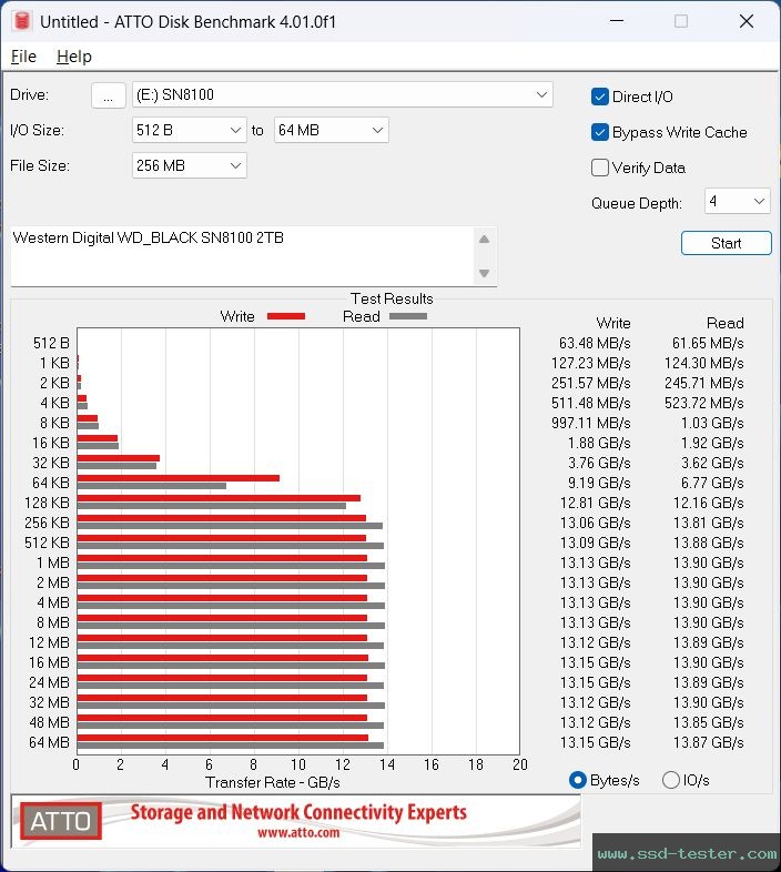 ATTO Disk Benchmark TEST: Western Digital WD_BLACK SN8100 2TB