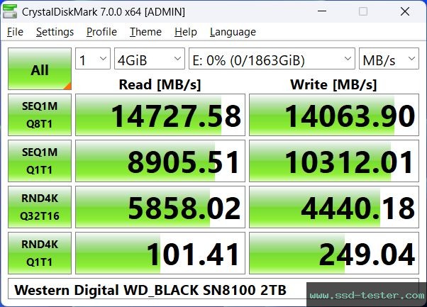 CrystalDiskMark Benchmark TEST: Western Digital WD_BLACK SN8100 2TB