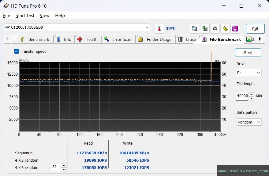 HD Tune Endurance Test TEST: Crucial T710 2TB