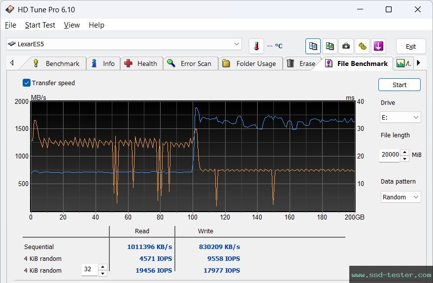 HD Tune Endurance Test TEST: Lexar ES5 2TB
