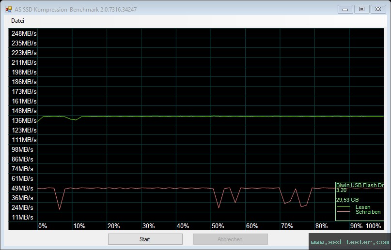 AS SSD TEST: Biwin UD150 32GB