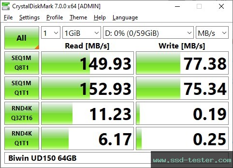 CrystalDiskMark Benchmark TEST: Biwin UD150 64GB