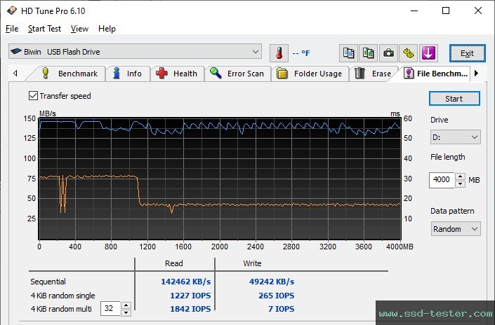 HD Tune Endurance Test TEST: Biwin UD150 64GB