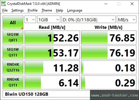 CrystalDiskMark Benchmark TEST: Biwin UD150 128GB