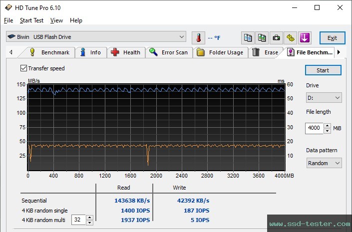 HD Tune Endurance Test TEST: Biwin UD150 128GB