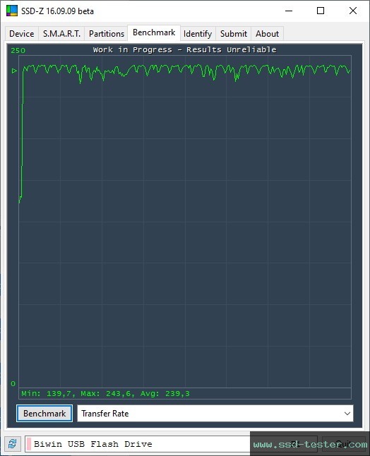 SSD-Z TEST: Biwin UD150 128GB