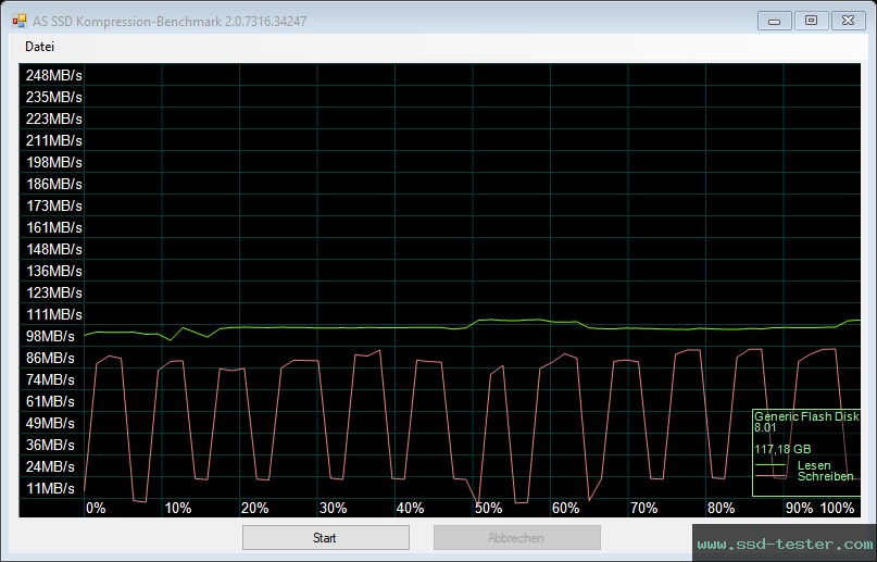 AS SSD TEST: AreTop Premium 128GB