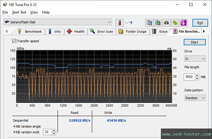 HD Tune Endurance Test TEST: AreTop Premium 128GB