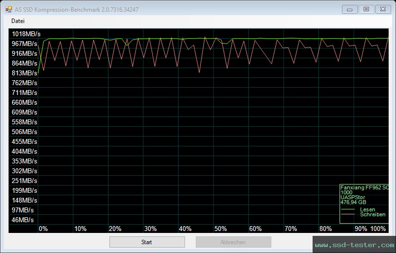 AS SSD TEST: fanxiang FF952 512GB