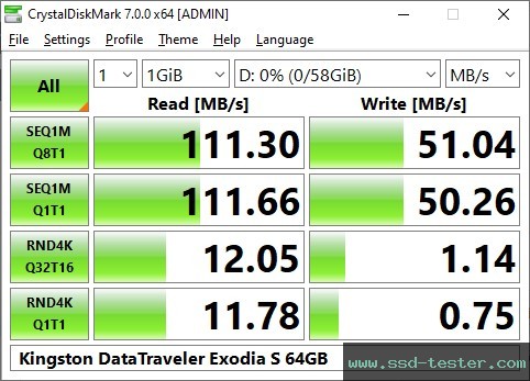 CrystalDiskMark Benchmark TEST: Kingston DataTraveler Exodia S 64GB