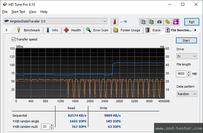 HD Tune Endurance Test TEST: Kingston DataTraveler Exodia S 64GB