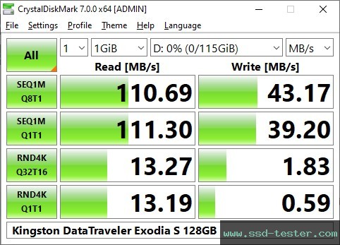 CrystalDiskMark Benchmark TEST: Kingston DataTraveler Exodia S 128GB