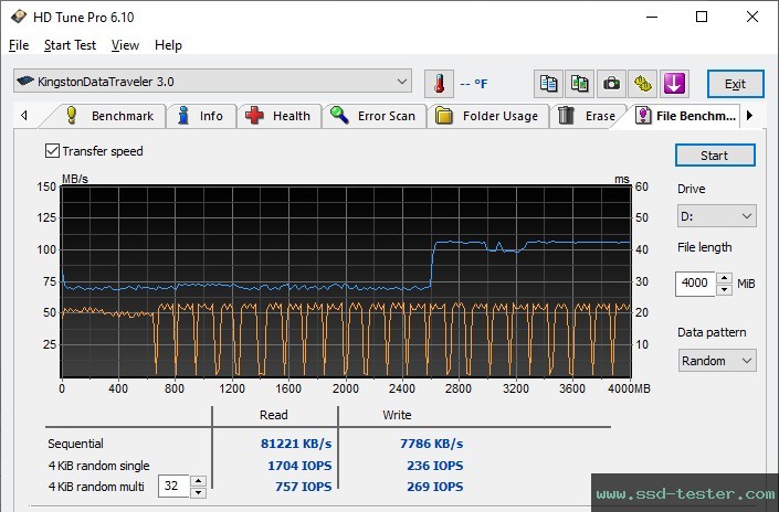 HD Tune Endurance Test TEST: Kingston DataTraveler Exodia S 128GB