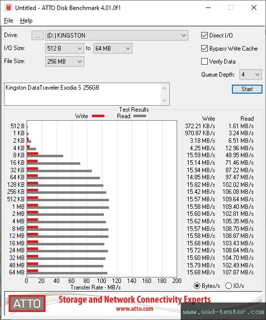 ATTO Disk Benchmark TEST: Kingston DataTraveler Exodia S 256GB