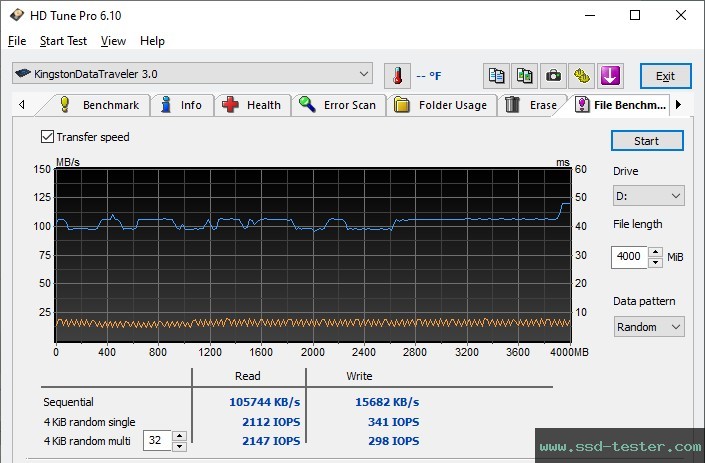 HD Tune Endurance Test TEST: Kingston DataTraveler Exodia S 256GB
