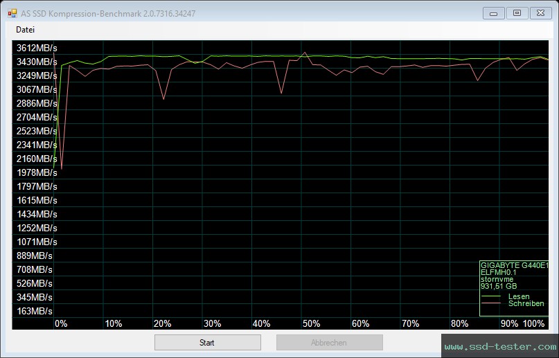 AS SSD TEST: Gigabyte Gen4 4000E 1TB