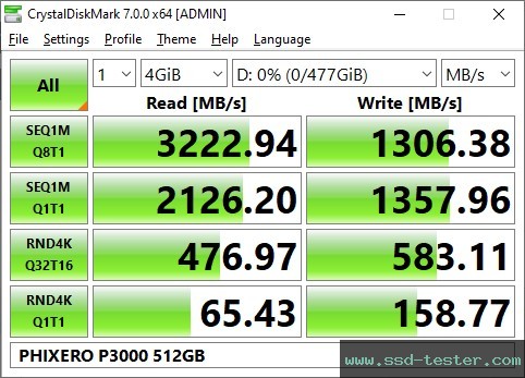 CrystalDiskMark Benchmark TEST: PHIXERO P3000 512GB