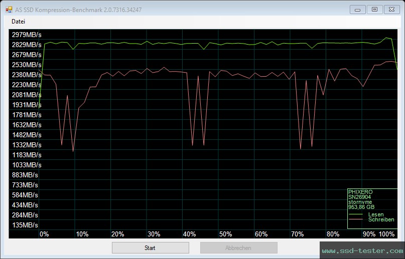 AS SSD TEST: PHIXERO P3000 1TB