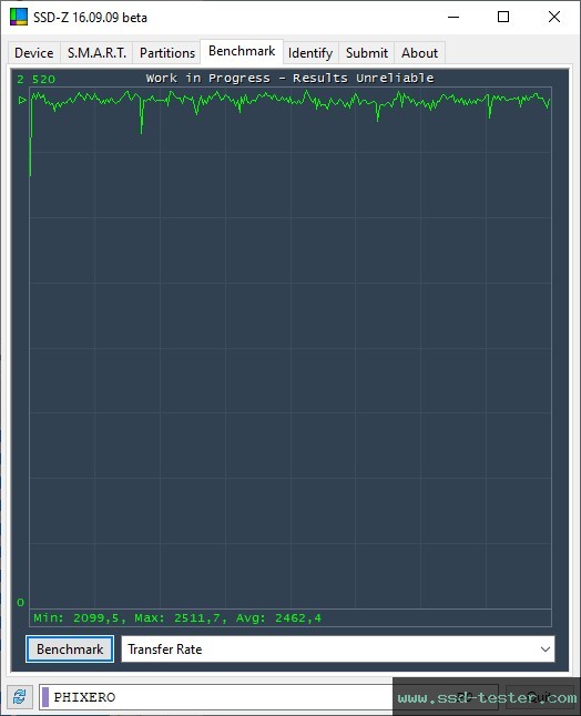 SSD-Z TEST: PHIXERO P3000 1TB