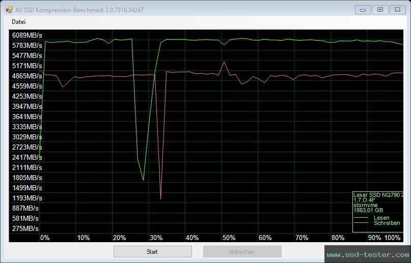 AS SSD TEST: Lexar NQ790 2TB