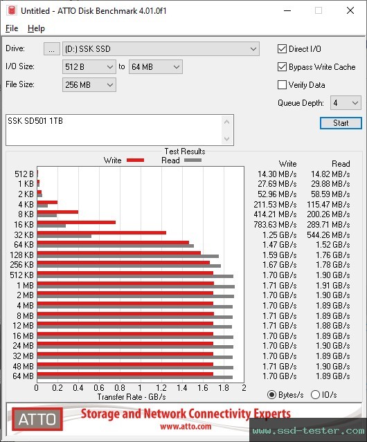 ATTO Disk Benchmark TEST: SSK SD501 1TB