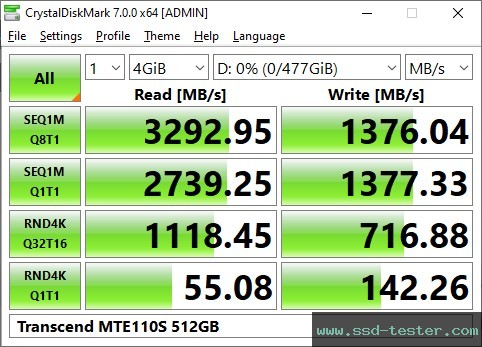CrystalDiskMark Benchmark TEST: Transcend MTE110S 512GB