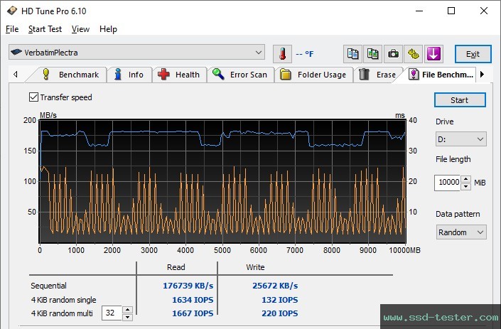 HD Tune Endurance Test TEST: Verbatim Plectra 128GB