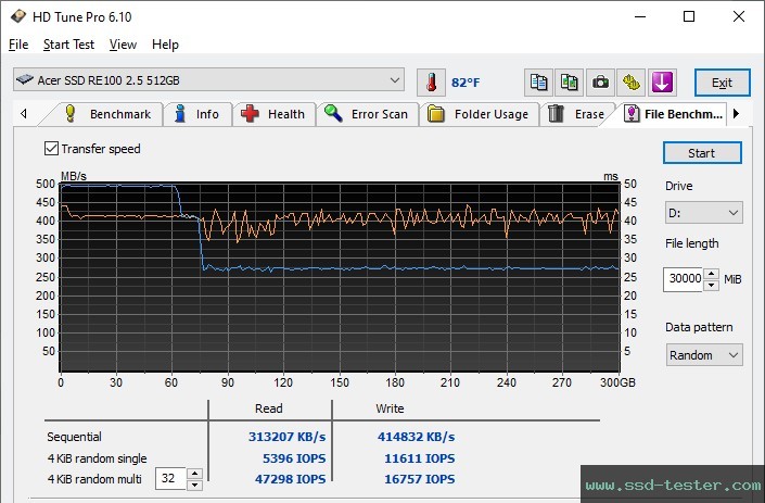 HD Tune Endurance Test TEST: Acer RE100 512GB