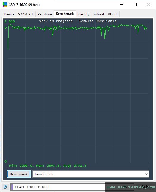 SSD-Z TEST: TeamGroup NV5000 2TB