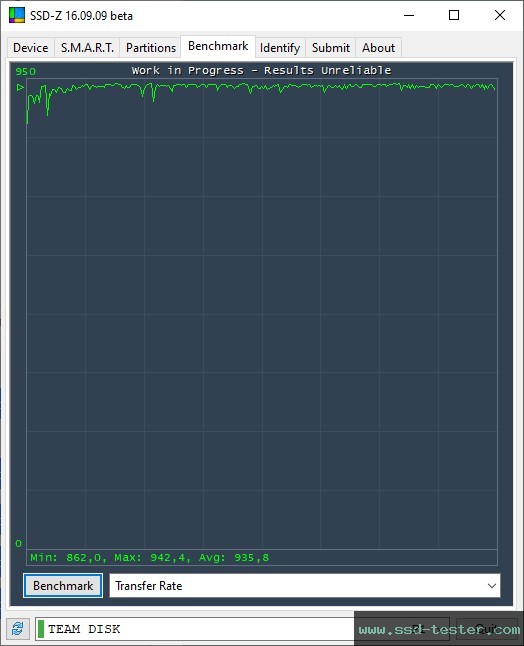 SSD-Z TEST: TeamGroup X2 Max 1TB